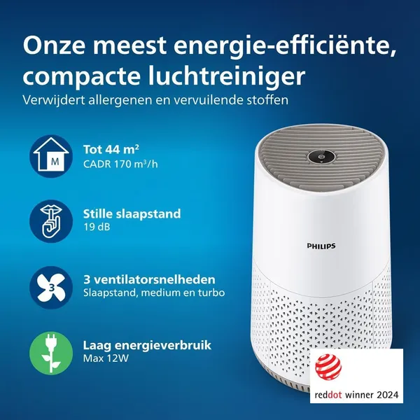 Philips 600i specs overzicht met CADR 170 m³/h en 19 dB slaapstand