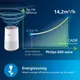 Energiezuinigheid grafiek van de Philips 600-serie versus gemiddelde luchtreinigers