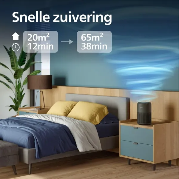 Philips 900i luchtreiniger bovenaanzicht met luchtkwaliteitsindicator