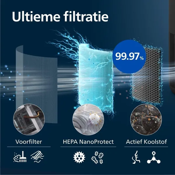 Philips 900i AC0951 luchtreiniger in woonkamer setting