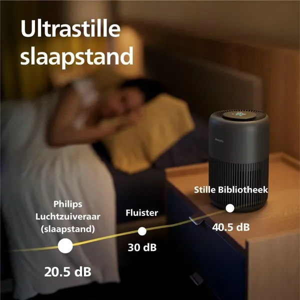 Philips 900i AC0951 3-laags filtersysteem HEPA NanoProtect en actief kool