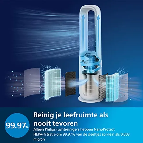 Philips AMF765 bedieningspaneel en luchtkwaliteitsdisplay