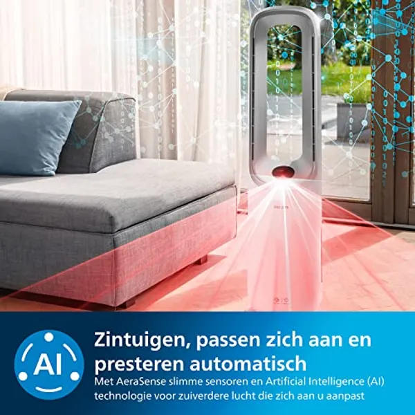 Philips AMF765 NanoProtect HEPA filter en actief koolfilter zichtbaar