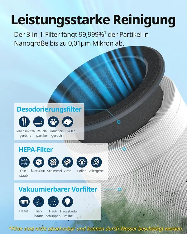 Coway Airmega 100 driedelig filtersysteem met voorfilter, HEPA en deodorisatiefilter