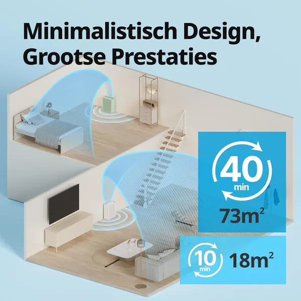 Coway Airmega 150 bovenaanzicht met wasbaar voorfilter dat als een tissue verwijderbaar is