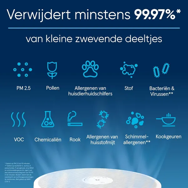 Blueair Blue Pure 3150 Mini Max op bureau naast laptop
