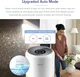 Levoit Core 300S automatische modus met luchtkwaliteitsindicator