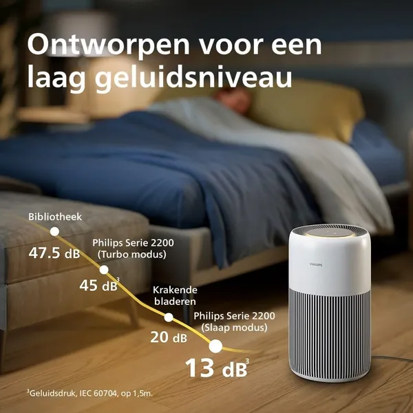 Philips Series 2200 in woonkamer met luchtstroom visualisatie