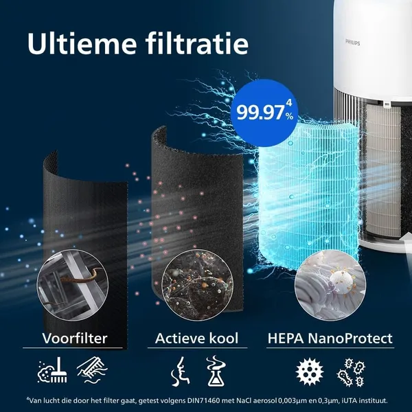 Philips Series 2200 Air+ app schema-instelling en luchtkwaliteitsmonitoring