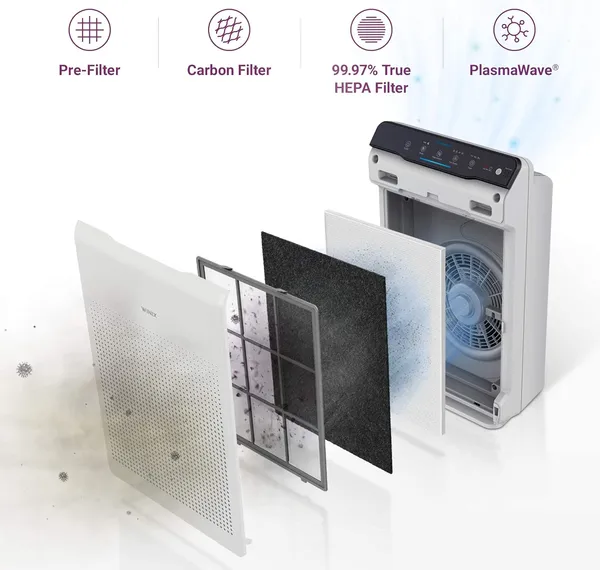 Winix Zero 4-fasen filtersysteem met HEPA H13 en PlasmaWave uitleg